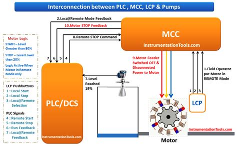 lcp meaning in electrical
